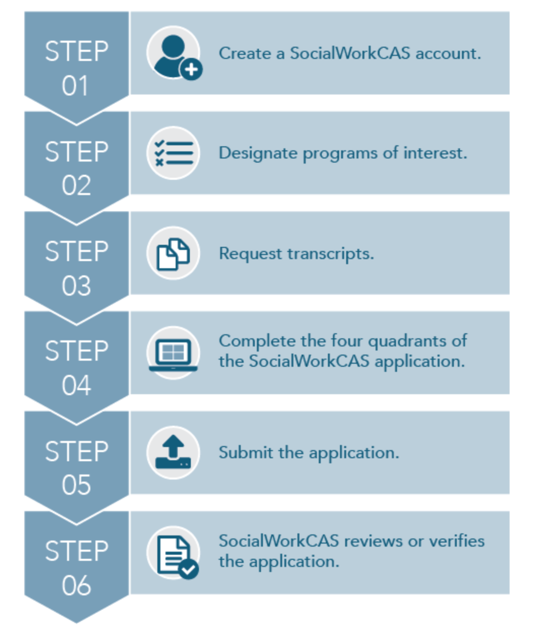 CAS Application steps chart