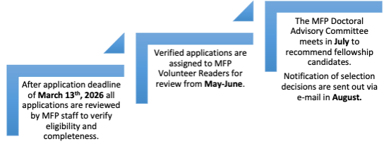 MFP Doctoral App Timeline: March 13, all apps reviewed; May-June, apps assigned volunteer reader for review; July, candidates recommended; August, notifications sent