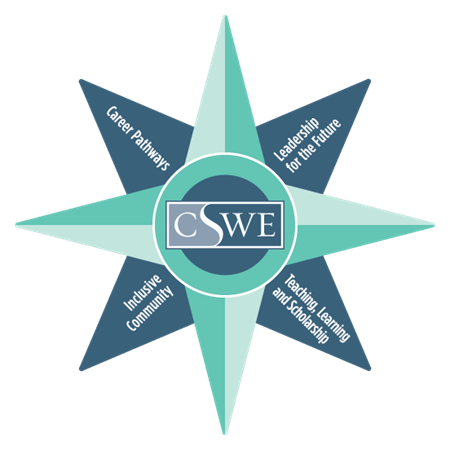 CSWE Strategic Goals Compass Graphic