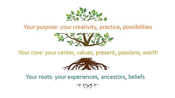 Your purpose Your core Your roots banner