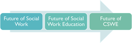 Future of social work image